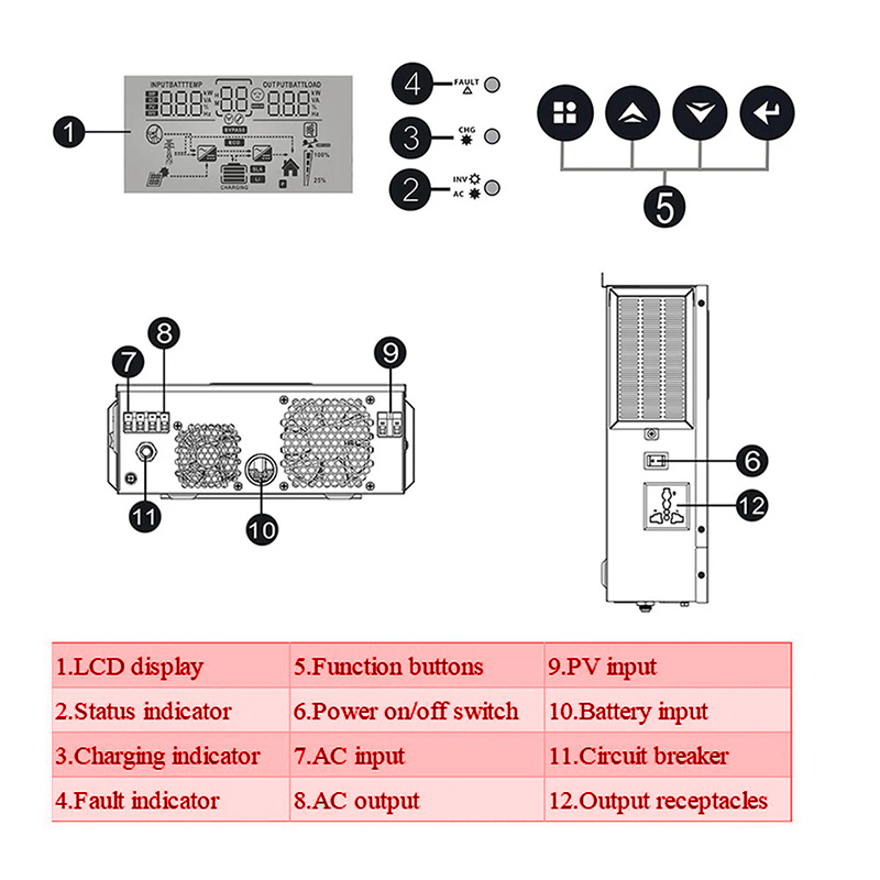 ECGSOLAX 1KW Hybrid Solar inve - Flexible Solar Panel 评论和价格