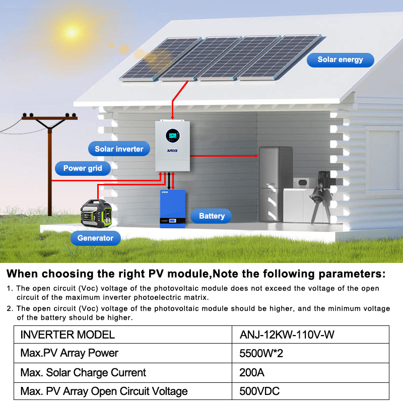 ANENJI 12KW 120V/240VAC Solar  - Flexible Solar Panel 评论和价格