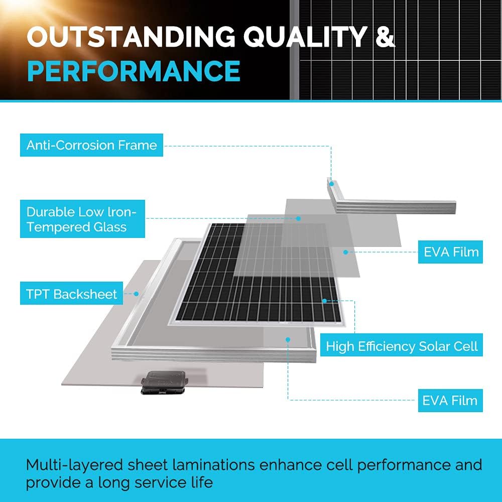 Renogy 400W 12V RV Solar Panel - Rv Solar Kit 400W 评论和价格