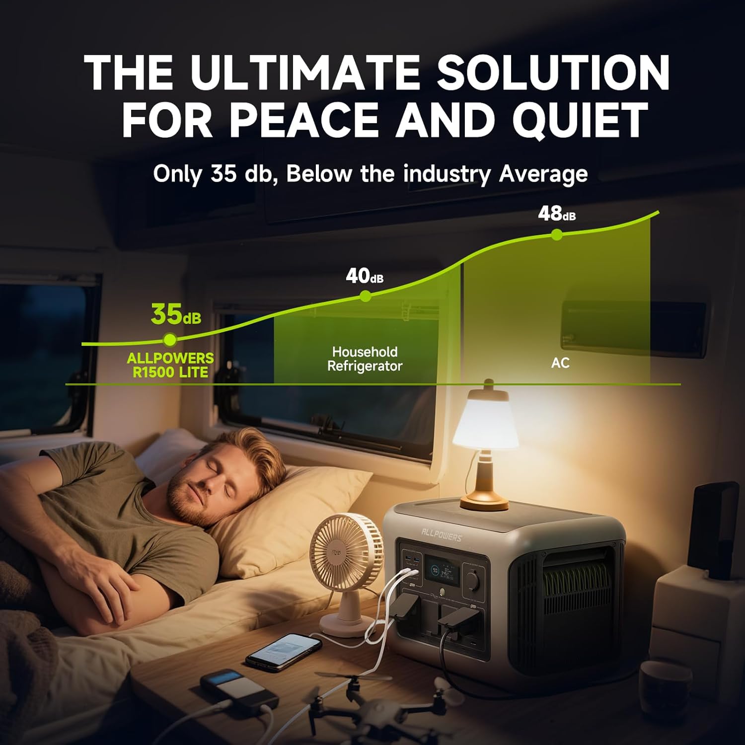 ALLPOWERS R1500 LITE Portable  - Flexible Solar Panel 评论和价格