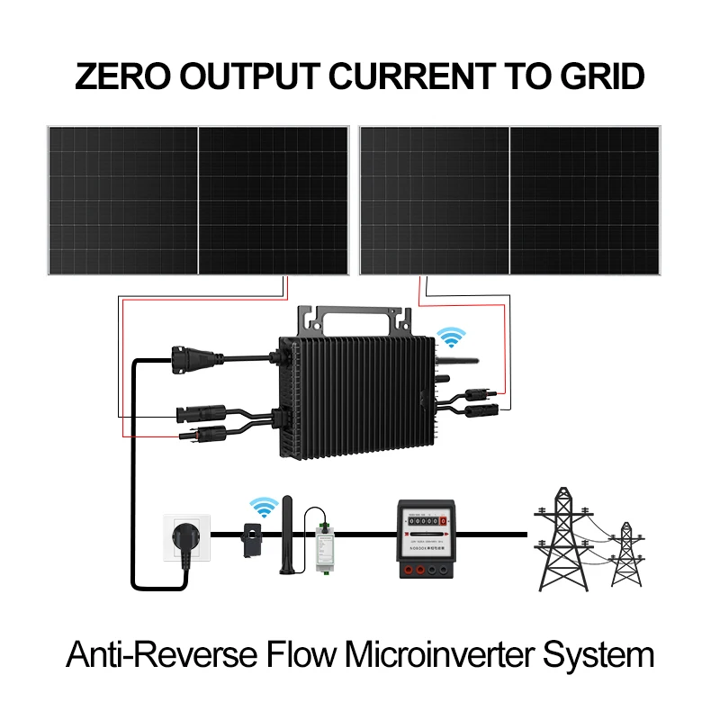 SUKFLOW Zero Expert 1200W Grid - Flexible Solar Panel 评论和价格