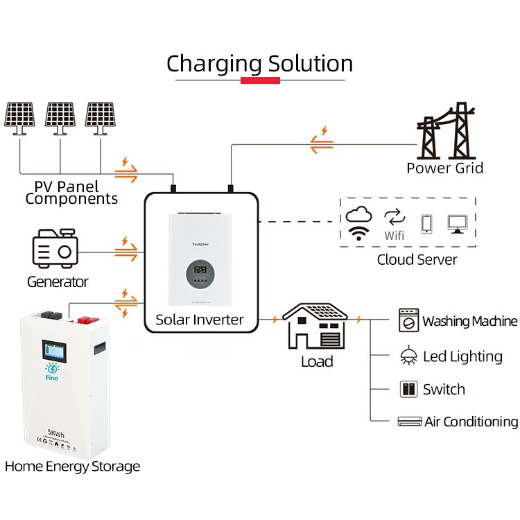 Factory Price 3kW Home Off-gri - Solar Panel Monocrystalline 评论和价格